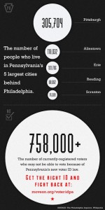 pennvoterid-cities-400x800