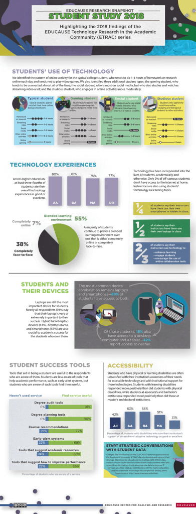 Test to add Media in Post
